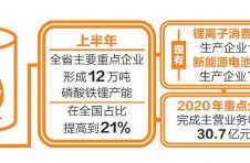 云南将围绕“资源-材料-电芯-电池-应用-回收”打造新能源电池千亿级产业