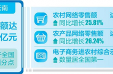 2021年云南网络交易额增长15.79%