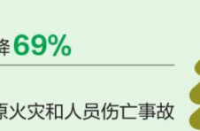 云南省森林草原防灭火取得阶段性成效
