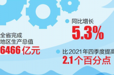 一季度云南省经济持续恢复稳中有进